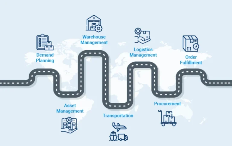 How to Streamline Supply Chain Operations for Faster Turnaround